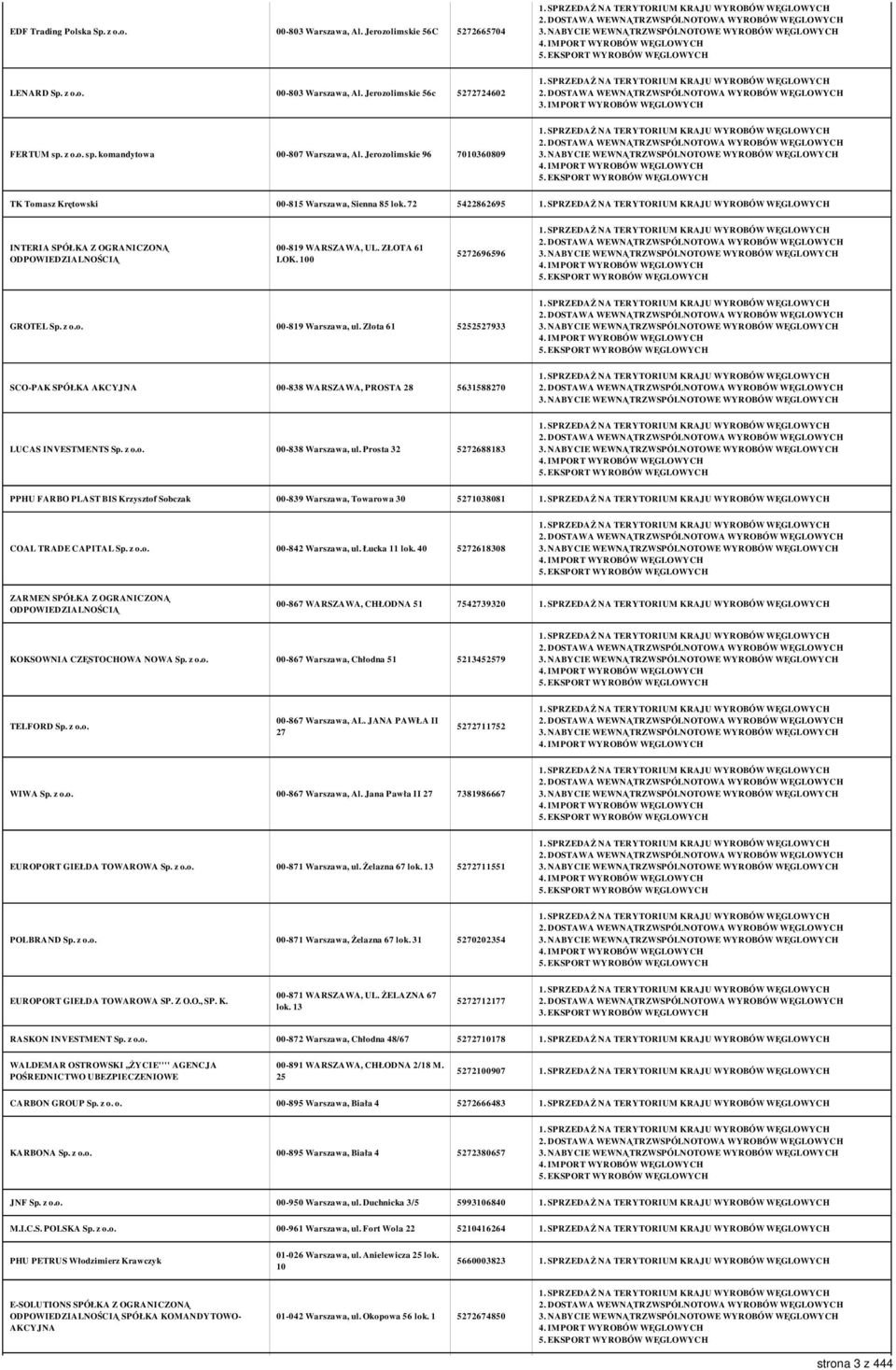 ZŁOTA 61 LOK. 100 5272696596 GROTEL Sp. z o.o. 00-819 Warszawa, ul. Złota 61 5252527933 SCO-PAK SPÓŁKA AKCYJNA 00-838 WARSZAWA, PROSTA 28 5631588270 LUCAS INVESTMENTS Sp. z o.o. 00-838 Warszawa, ul.