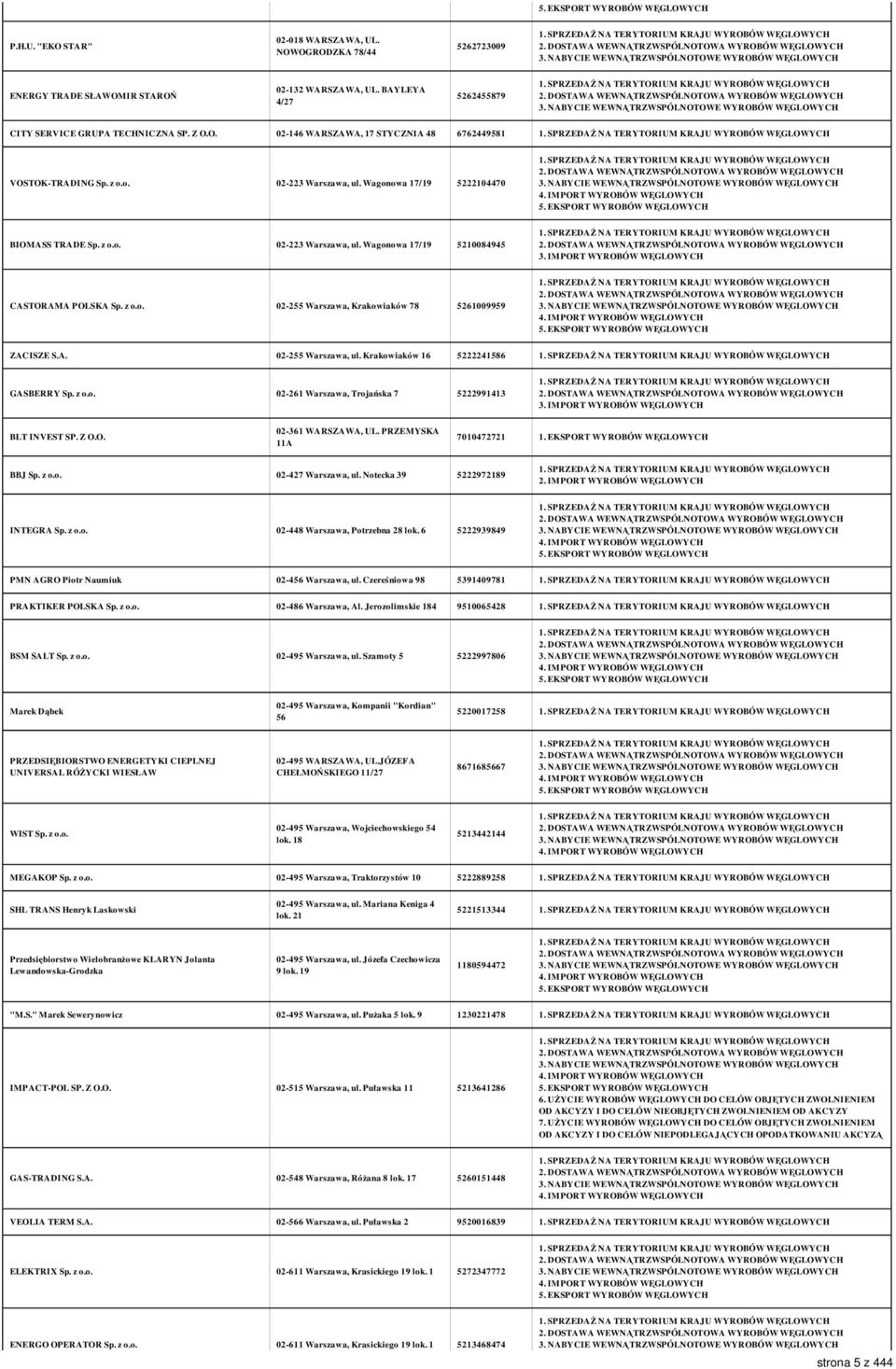 A. 02-255 Warszawa, ul. Krakowiaków 16 5222241586 GASBERRY Sp. z o.o. 02-261 Warszawa, Trojańska 7 5222991413 3. IMPORT WYROBÓW WĘGLOWYCH BLT INVEST SP. Z O.O. 02-361 WARSZAWA, UL.