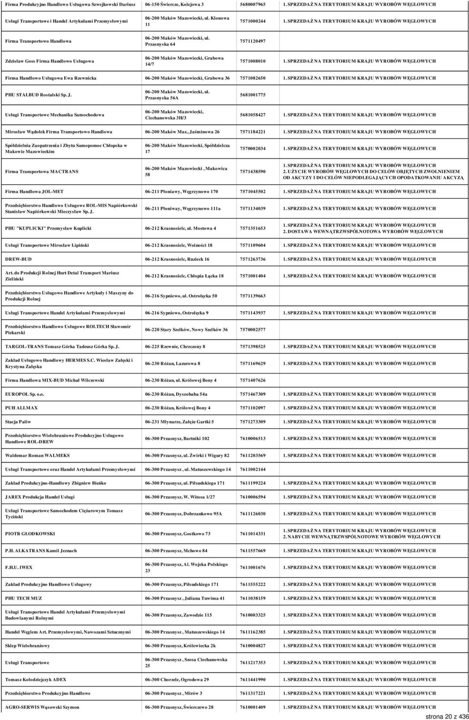 Przasnyska 64 7571120497 Zdzisław Goss Firma Handlowo Usługowa 06-200 Maków Mazowiecki, Grabowa 14/7 7571008010 Firma Handlowo Usługowa Ewa Rzewnicka 06-200 Maków Mazowiecki, Grabowa 36 7571082650