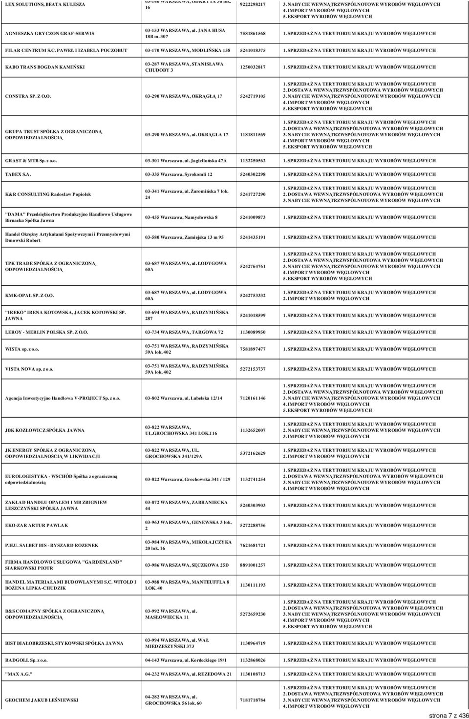 NTRUM S.C. PAWEŁ I IZABELA POCZOBUT 03-170 WARSZAWA, MODLIŃSKA 158 5241018375 KABO TRANS BOGDAN KAMIŃSKI 03-287 WARSZAWA, STANISŁAWA CHUDOBY 3 1250032817 CONSTRA SP. Z O.O. 03-290 WARSZAWA, OKRĄGŁĄ 17 5242719105 GRUPA TRUST SPÓŁKA Z OGRANICZONĄ 03-290 WARSZAWA, ul.