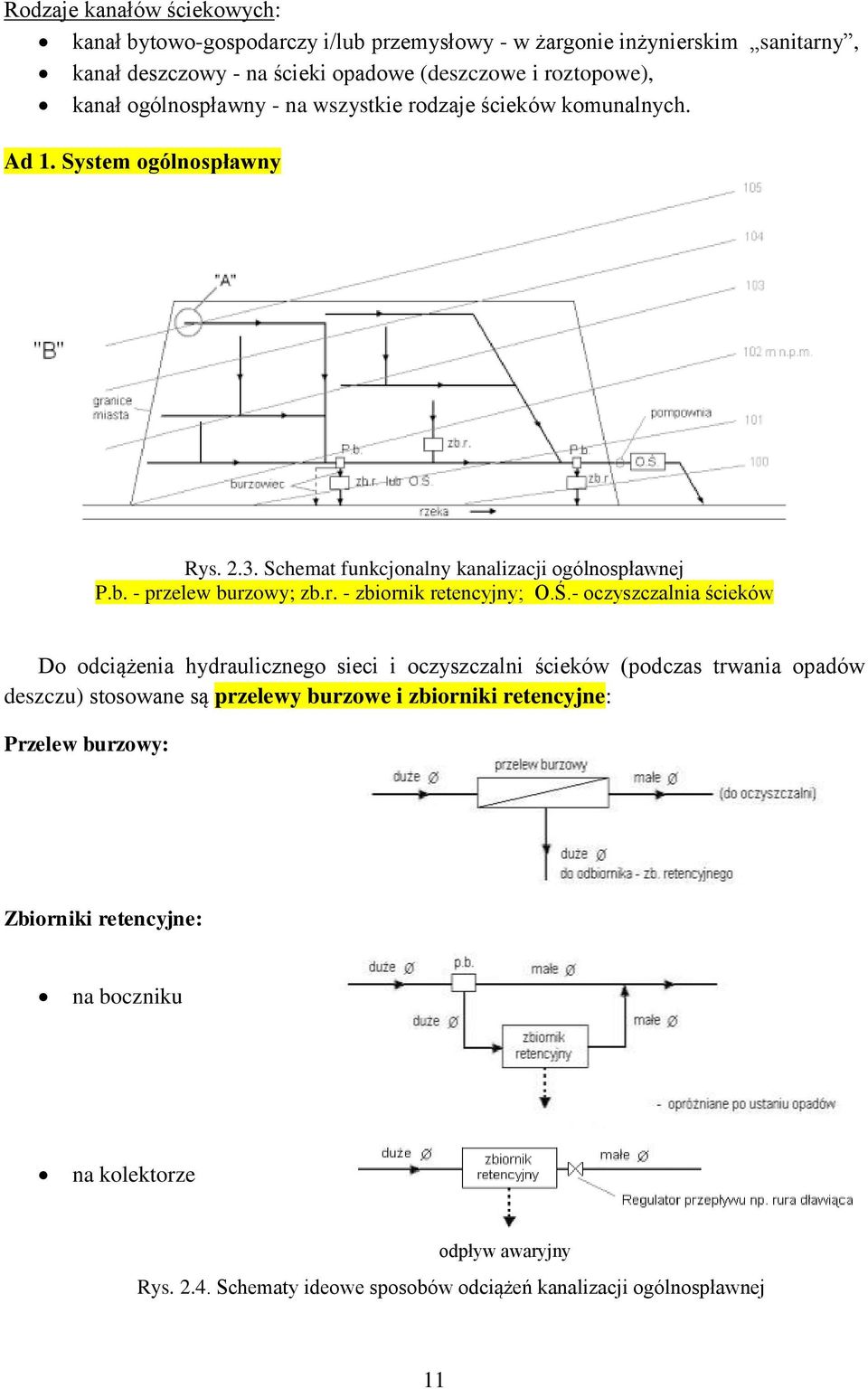 Ś.- oczyszczalnia ścieków Do odciążenia hydraulicznego sieci i oczyszczalni ścieków (podczas trwania opadów deszczu) stosowane są przelewy burzowe i zbiorniki retencyjne: