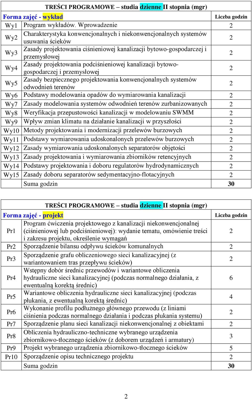 projektowania podciśnieniowej kanalizacji bytowogospodarczej i przemysłowej 2 Wy5 Zasady bezpiecznego projektowania konwencjonalnych systemów odwodnień terenów 2 Wy6 Podstawy modelowania opadów do
