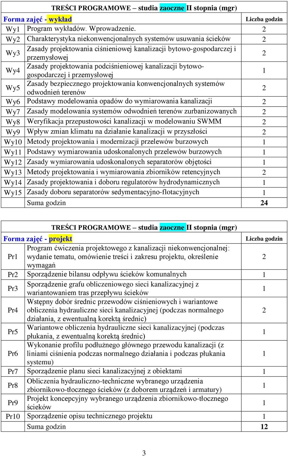 kanalizacji bytowogospodarczej i przemysłowej 1 Wy5 Zasady bezpiecznego projektowania konwencjonalnych systemów odwodnień terenów 2 Wy6 Podstawy modelowania opadów do wymiarowania kanalizacji 2 Wy7