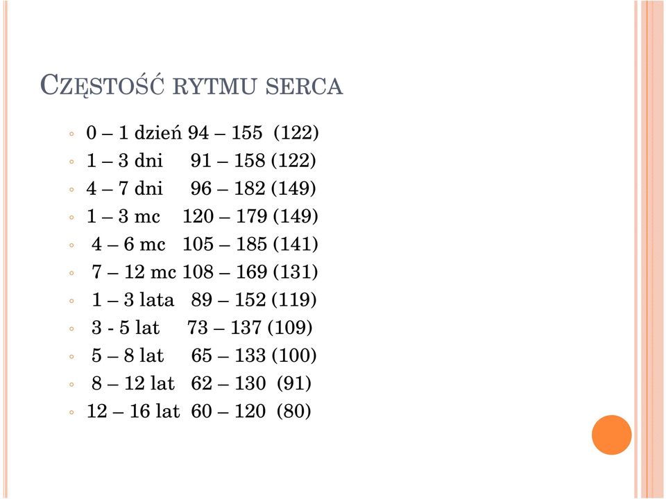 (141) 7 12 mc 108 169 (131) 1 3 lata 89 152 (119) 3-5 lat 73