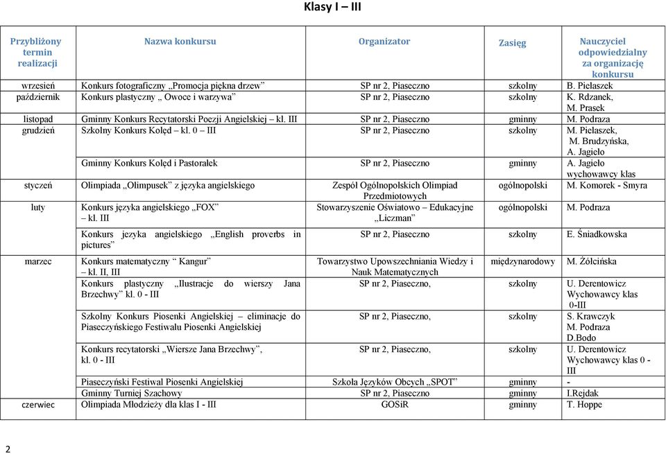 III SP nr 2, Piaseczno gminny grudzień Szkolny Konkurs Kolęd kl. 0 III SP nr 2, Piaseczno szkolny M. Pielaszek, M. Brudzyńska, A. Jagieło Gminny Konkurs Kolęd i Pastorałek SP nr 2, Piaseczno gminny A.