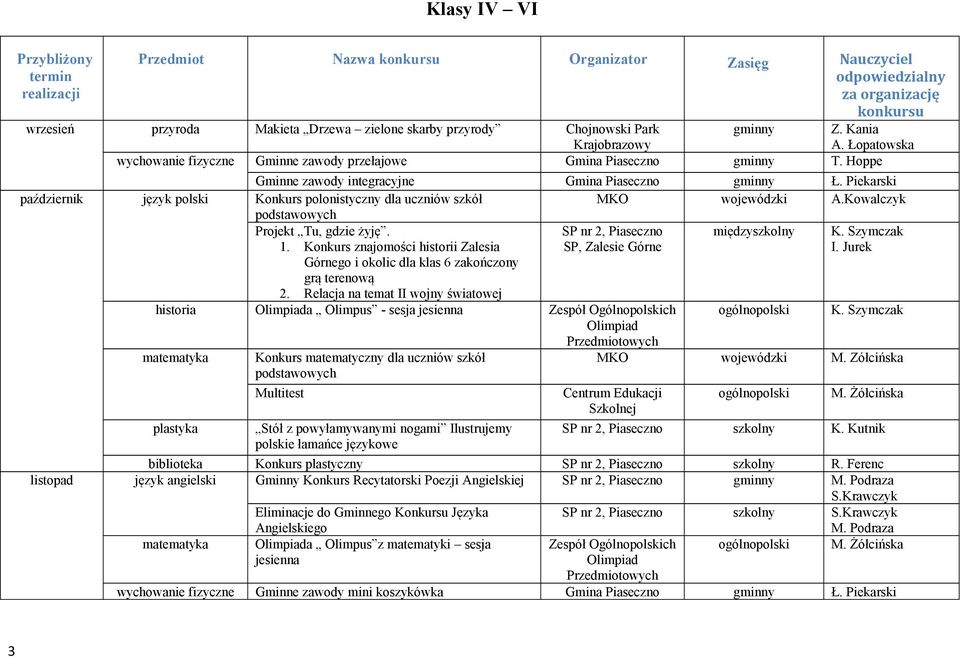 Piekarski październik język polski Konkurs polonistyczny dla uczniów szkół MKO wojewódzki A.Kowalczyk podstawowych Projekt Tu, gdzie żyję. SP nr 2, Piaseczno międzyszkolny K. Szymczak 1.