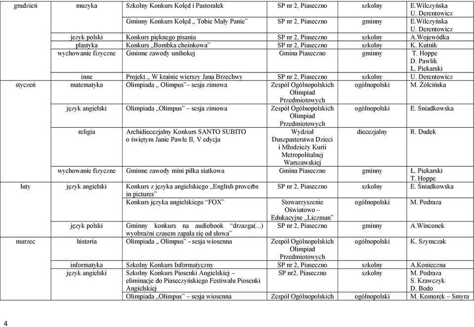 Piekarski inne Projekt W krainie wierszy Jana Brzechwy SP nr 2, Piaseczno szkolny U. Derentowicz styczeń matematyka a Olimpus sesja zimowa Zespół Ogólnopolskich M.