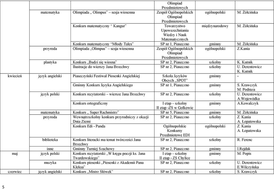 Kania plastyka Konkurs Budzi się wiosna SP nr 2, Piaseczno szkolny K. Kutnik Ilustracje do wierszy Jana Brzechwy SP nr 2, Piaseczno szkolny U. Derentowicz K.