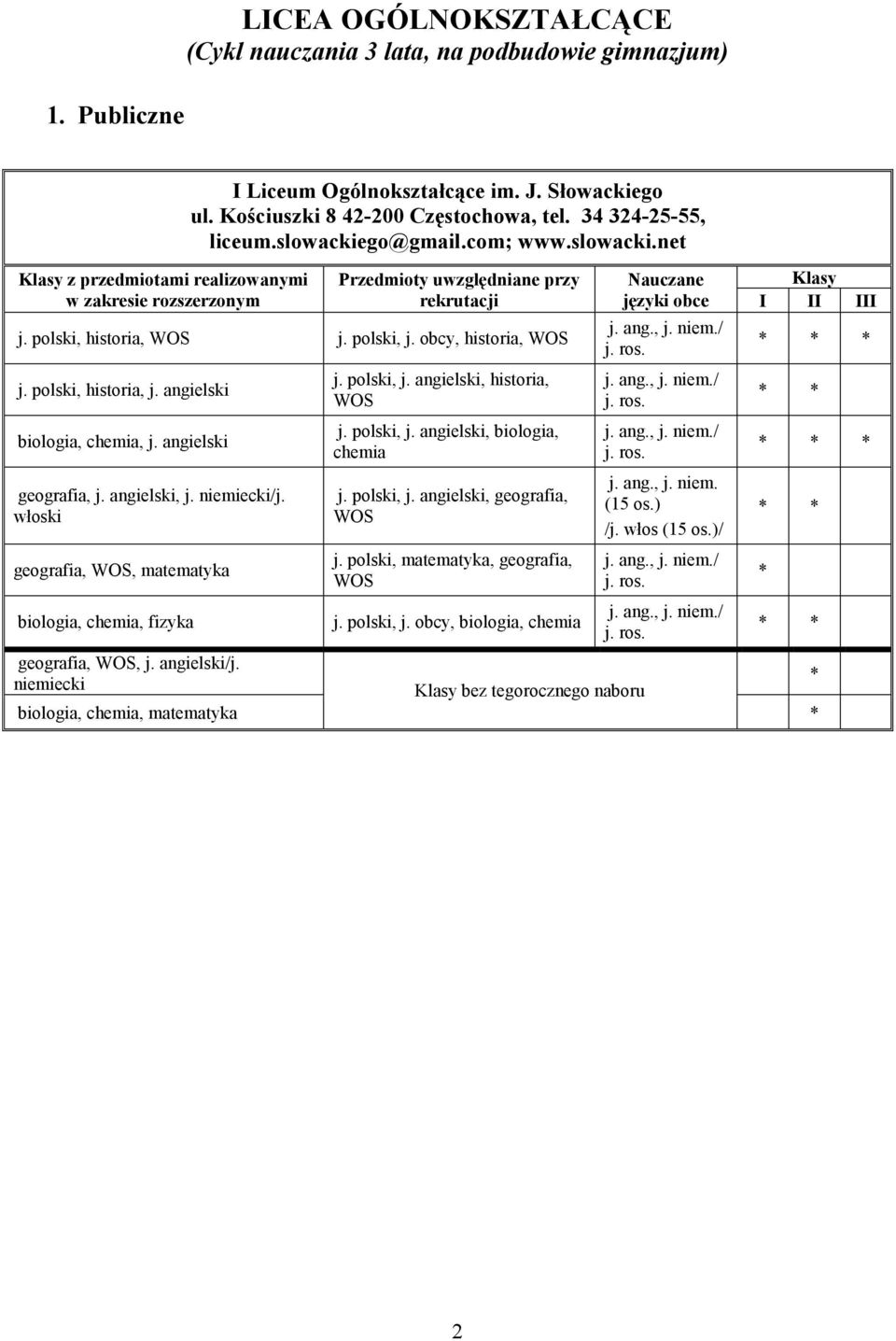 angielski geografia, j. angielski, j. niemiecki/j. włoski geografia, WOS, matematyka biologia, chemia, fizyka j. polski, j. angielski, historia, WOS j. polski, j. angielski, biologia, chemia j.