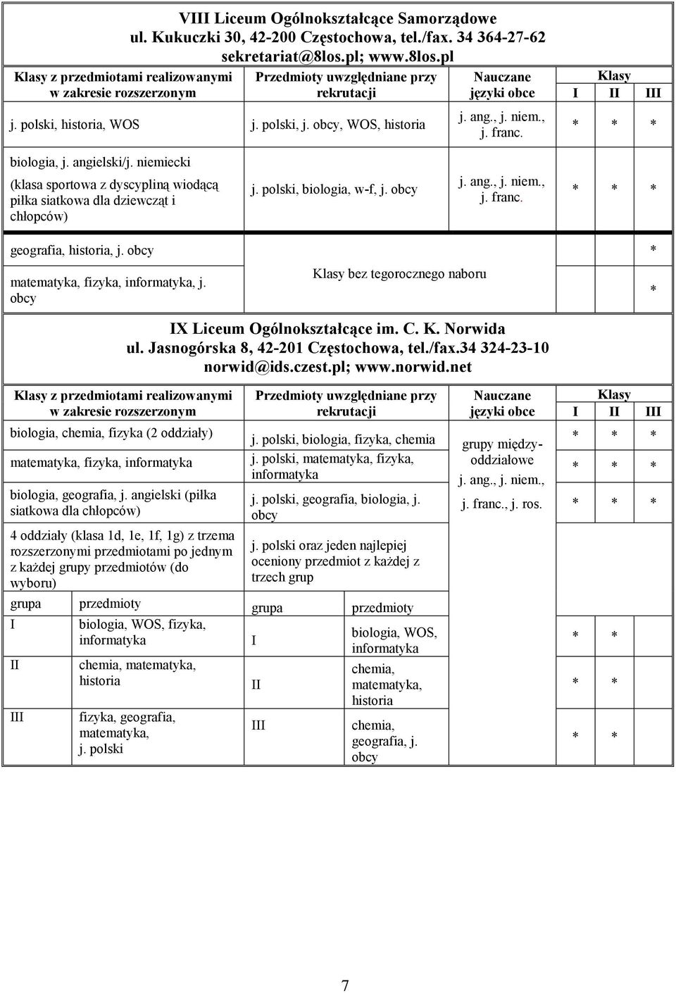 obcy j. niem., j. franc. geografia, historia, j. obcy matematyka, fizyka, informatyka, j. obcy bez tegorocznego naboru IX Liceum Ogólnokształcące im. C. K. Norwida ul.