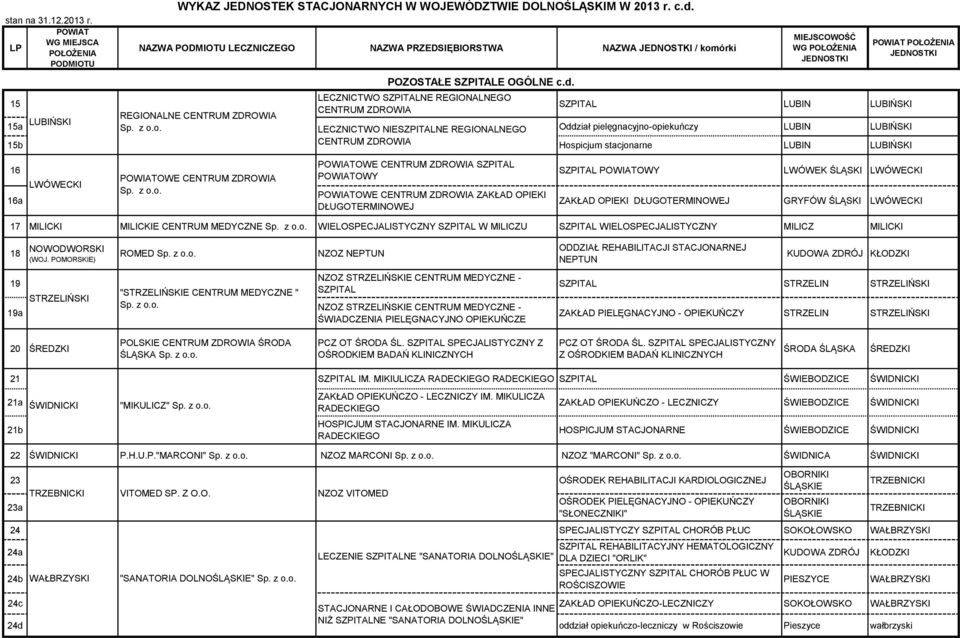 o. LECZNICTWO NIESZPITALNE REGIONALNEGO Oddział pielęgnacyjno-opiekuńczy LUBIN LUBIŃSKI 15b CENTRUM ZDROWIA Hospicjum stacjonarne LUBIN LUBIŃSKI 16 16a LWÓWECKI OWE CENTRUM ZDROWIA Sp. z o.o. OWE