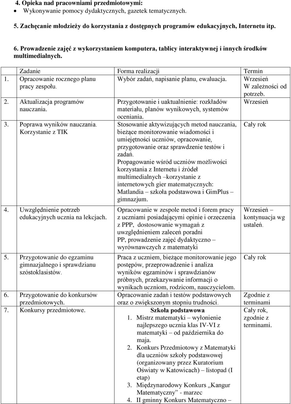 Opracowanie rocznego planu Wybór zadań, napisanie planu, ewaluacja. Wrzesień pracy zespołu. W zależności od 2. Aktualizacja programów nauczania. 3. Poprawa wyników nauczania. Korzystanie z TIK 4.