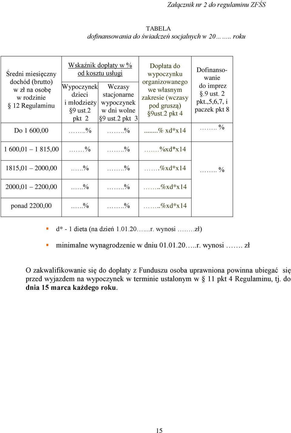 2 w dni wolne pkt 2 9 ust.2 pkt 3 Dopłata do wypoczynku organizowanego we własnym zakresie (wczasy pod gruszą) 9ust.2 pkt 4 Do 1 600,00..%..%...% xd*x14 Dofinansowanie do imprez.9 ust. 2 pkt.
