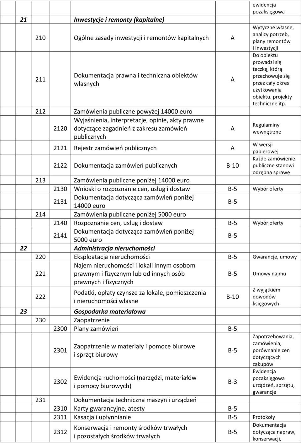 własne, analizy potrzeb, plany remontów i inwestycji Do obiektu prowadzi się teczkę, którą przechowuje się przez cały okres użytkowania obiektu, projekty techniczne itp.