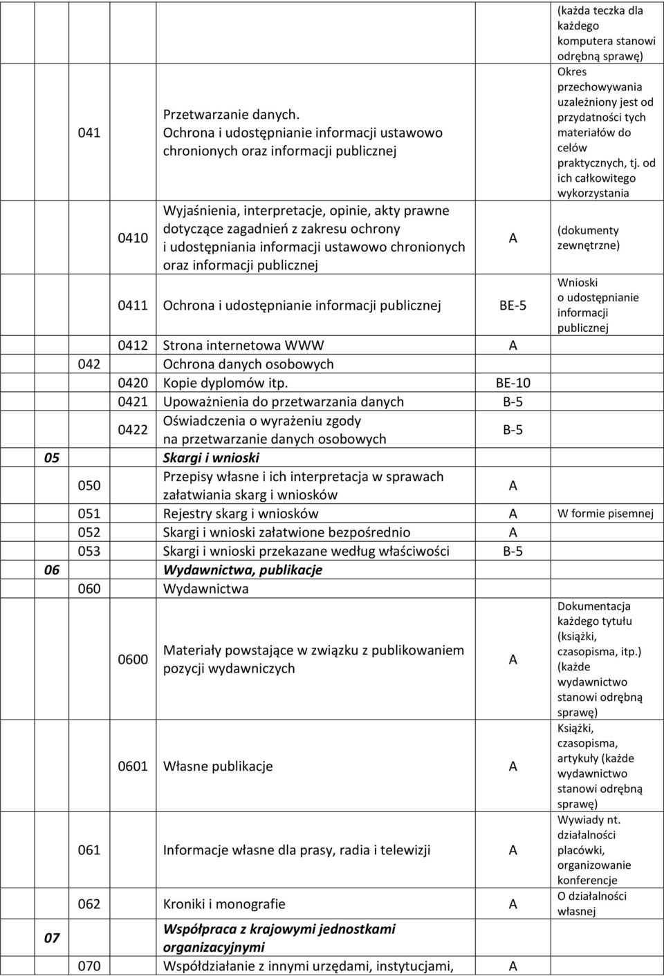 ustawowo chronionych oraz informacji publicznej 0411 Ochrona i udostępnianie informacji publicznej BE-5 0412 Strona internetowa WWW 042 Ochrona danych osobowych 0420 Kopie dyplomów itp.