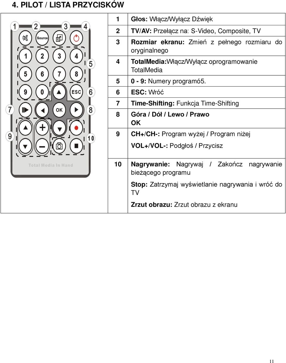 6 ESC: Wróć 7 Time-Shifting: Funkcja Time-Shifting 8 Góra / Dół / Lewo / Prawo OK 9 CH+/CH-: Program wyżej / Program niżej VOL+/VOL-: