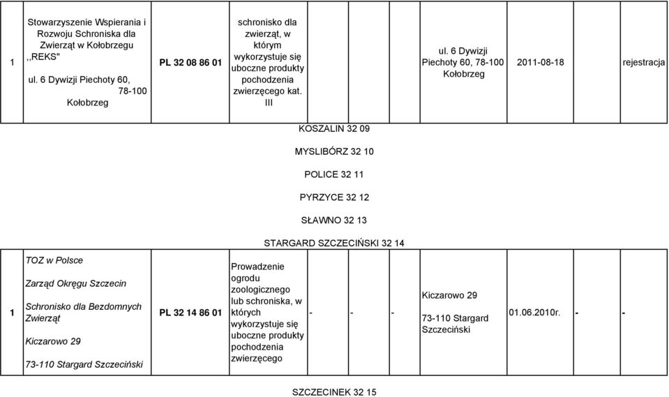 6 Dywizji Piechoty 60, 78-00 Kołobrzeg 20-08-8 rejestracja KOSZALIN 32 09 MYSLIBÓRZ 32 0 POLICE 32 PYRZYCE 32 2 SŁAWNO 32 3 STARGARD