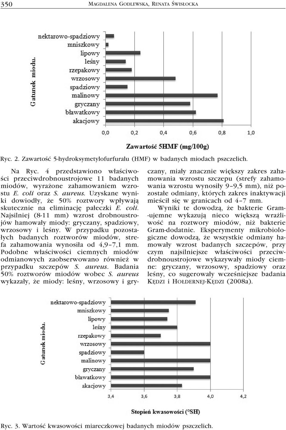 Uzyskane wyniki dowiodły, że 50% roztwory wpływają skutecznie na eliminację pałeczki E. coli. Najsilniej (8-11 mm) wzrost drobnoustrojów hamowały miody: gryczany, spadziowy, wrzosowy i leśny.
