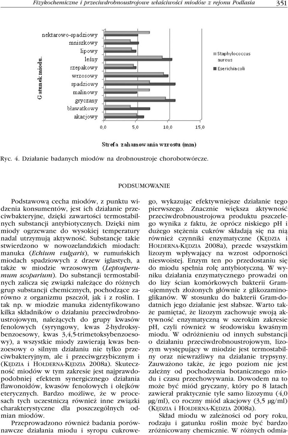 Dzięki nim miody ogrzewane do wysokiej temperatury nadal utrzymują aktywność.