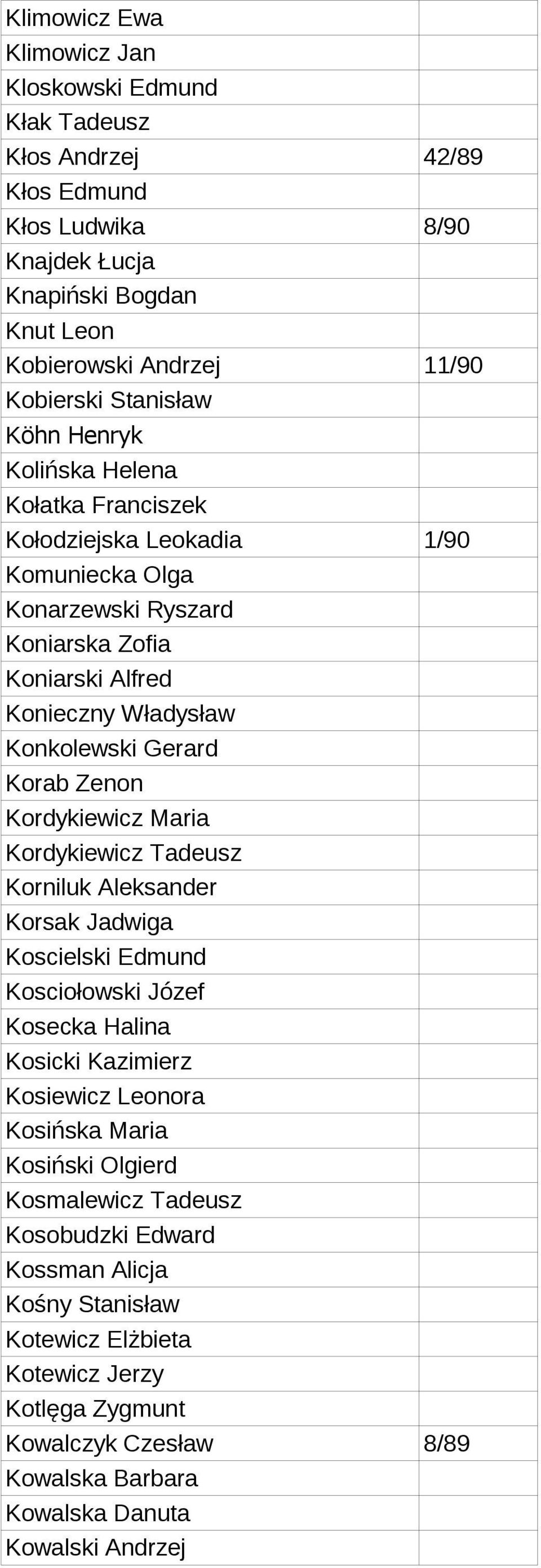 Korab Zenon Kordykiewicz Maria Kordykiewicz Tadeusz Korniluk Aleksander Korsak Jadwiga Koscielski Edmund Kosciołowski Józef Kosecka Halina Kosicki Kazimierz Kosiewicz Leonora Kosińska Maria