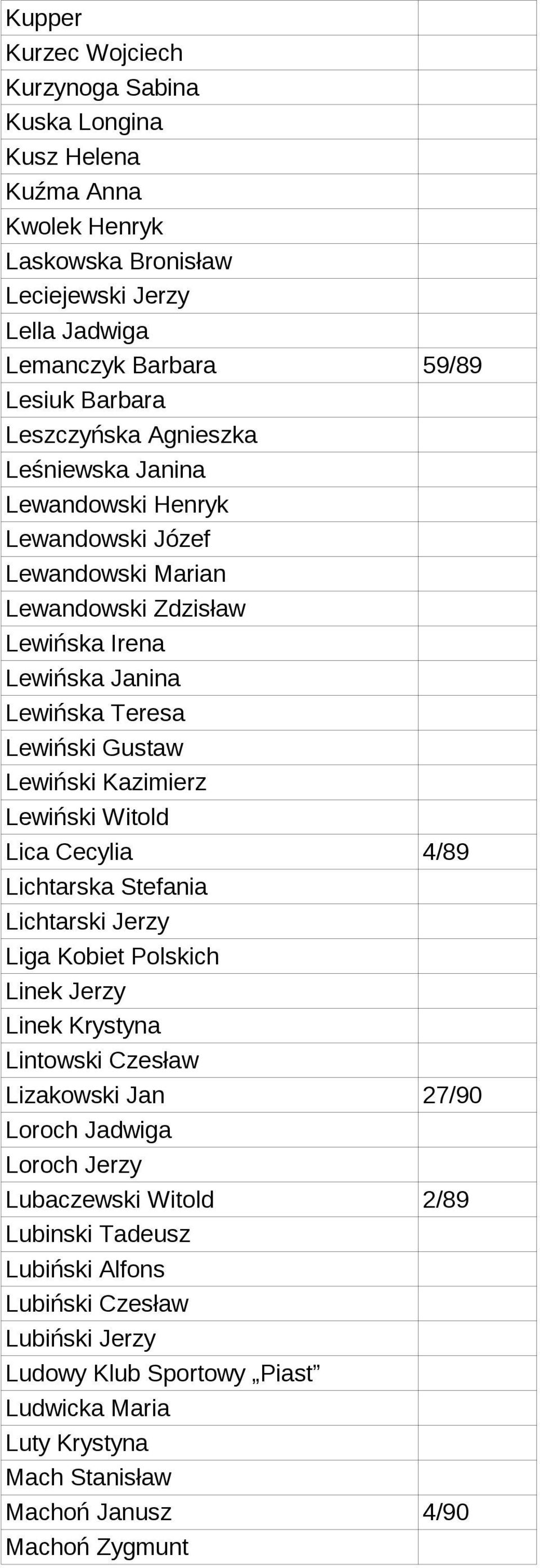 Kazimierz Lewiński Witold Lica Cecylia 4/89 Lichtarska Stefania Lichtarski Jerzy Liga Kobiet Polskich Linek Jerzy Linek Krystyna Lintowski Czesław Lizakowski Jan 27/90 Loroch Jadwiga Loroch