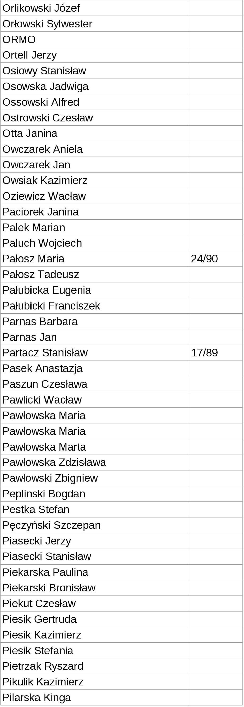 Pasek Anastazja Paszun Czesława Pawlicki Wacław Pawłowska Maria Pawłowska Maria Pawłowska Marta Pawłowska Zdzisława Pawłowski Zbigniew Peplinski Bogdan Pestka Stefan Pęczyński