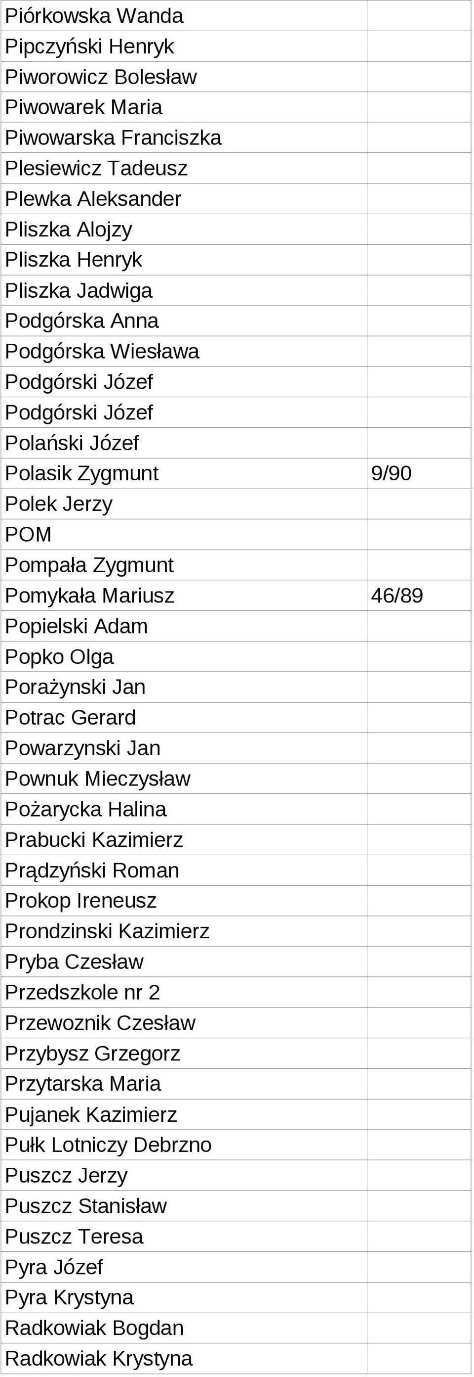 Jan Potrac Gerard Powarzynski Jan Pownuk Mieczysław Pożarycka Halina Prabucki Kazimierz Prądzyński Roman Prokop Ireneusz Prondzinski Kazimierz Pryba Czesław Przedszkole nr 2 Przewoznik