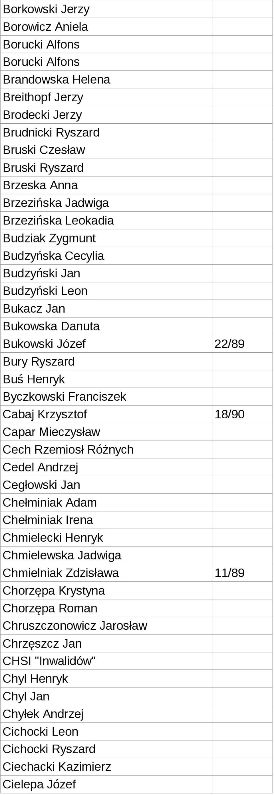 Cabaj Krzysztof 18/90 Capar Mieczysław Cech Rzemiosł Różnych Cedel Andrzej Cegłowski Jan Chełminiak Adam Chełminiak Irena Chmielecki Henryk Chmielewska Jadwiga Chmielniak Zdzisława