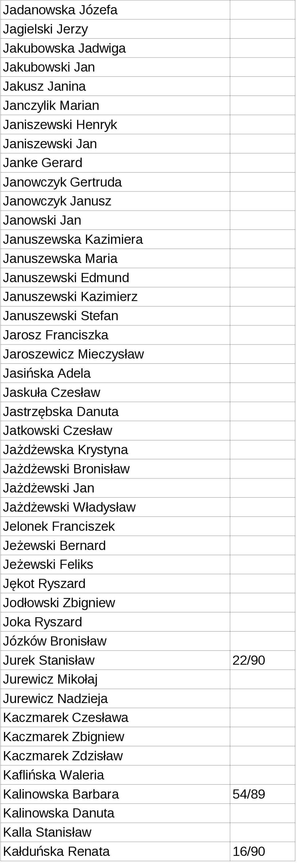 Jatkowski Czesław Jażdżewska Krystyna Jażdżewski Bronisław Jażdżewski Jan Jażdżewski Władysław Jelonek Franciszek Jeżewski Bernard Jeżewski Feliks Jękot Ryszard Jodłowski Zbigniew Joka Ryszard Józków