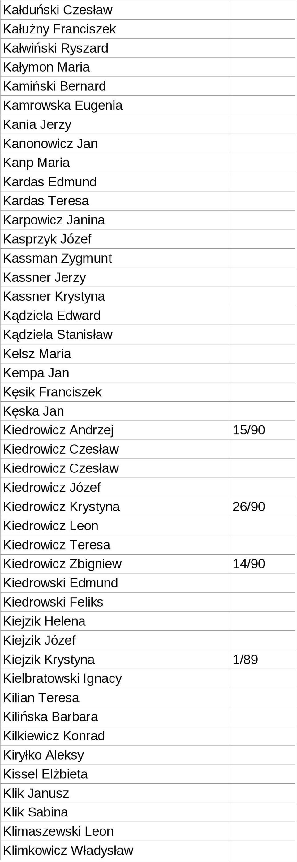 Czesław Kiedrowicz Czesław Kiedrowicz Józef Kiedrowicz Krystyna 26/90 Kiedrowicz Leon Kiedrowicz Teresa Kiedrowicz Zbigniew 14/90 Kiedrowski Edmund Kiedrowski Feliks Kiejzik Helena