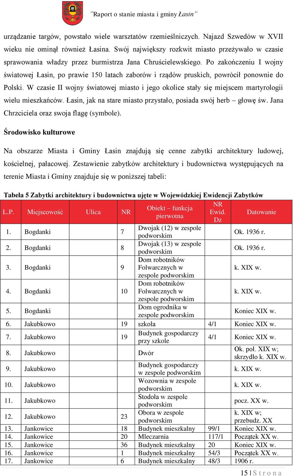 Po zakończeniu I wojny światowej Łasin, po prawie 150 latach zaborów i rządów pruskich, powrócił ponownie do Polski.