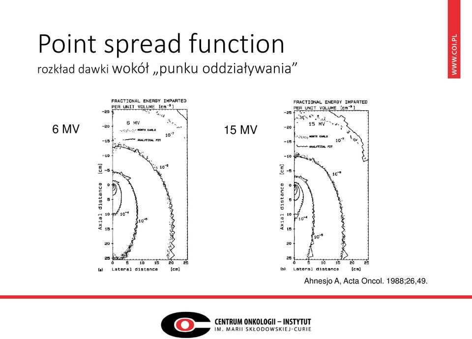 oddziaływania 6 MV 15 MV