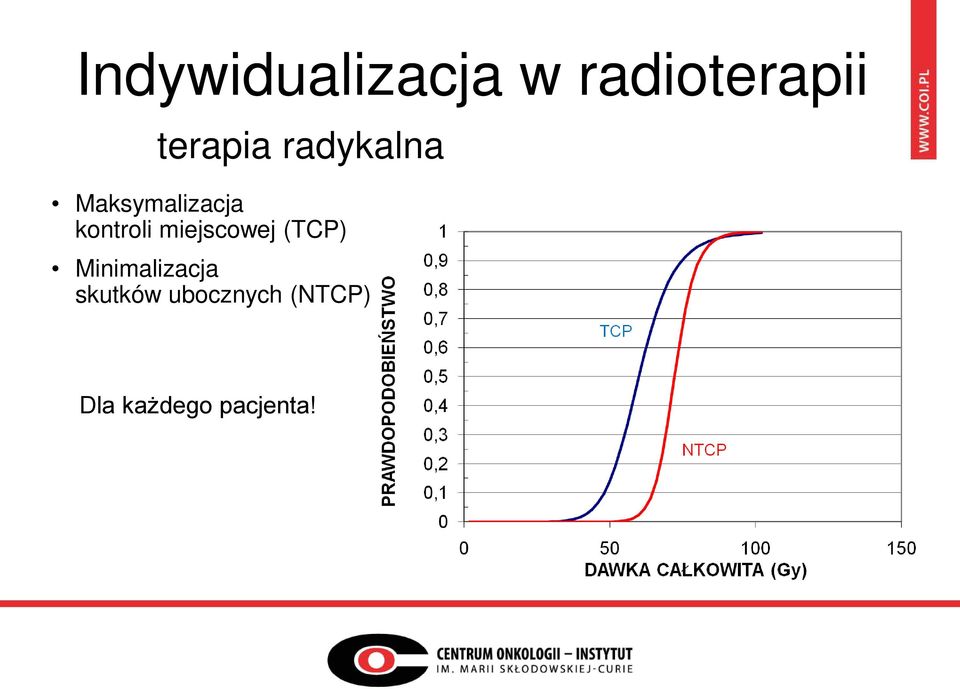 kontroli miejscowej (TCP)