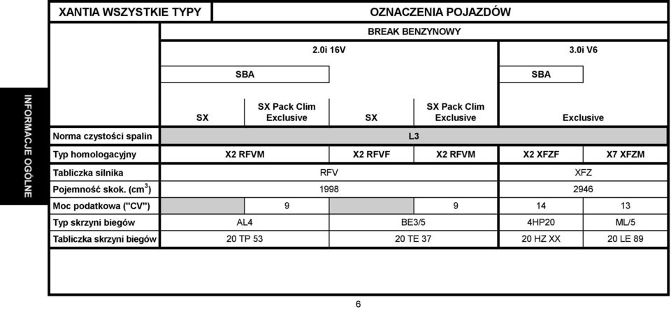 homologacyjny X2 RFVM X2 RFVF X2 RFVM X2 XFZF X7 XFZM Tabliczka silnika RFV XFZ Pojemność skok.