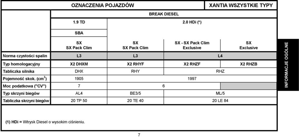 L3 L4 Typ homologacyjny X2 DHXM X2 RHYF X2 RHZF X2 RHZB Tabliczka silnika DHX RHY RHZ Pojemność skok.