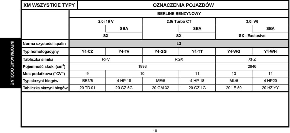 Y4-WG Y4-WH Tabliczka silnika RFV RGX XFZ Pojemność skok.