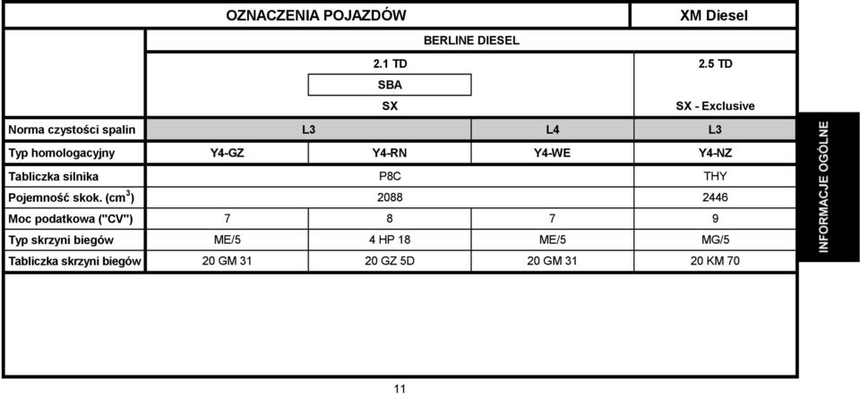 Y4-RN Y4-WE Y4-NZ Tabliczka silnika P8C THY Pojemność skok.