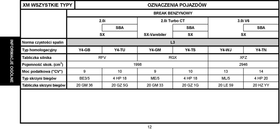 Y4-WJ Y4-TN Tabliczka silnika RFV RGX XFZ Pojemność skok.