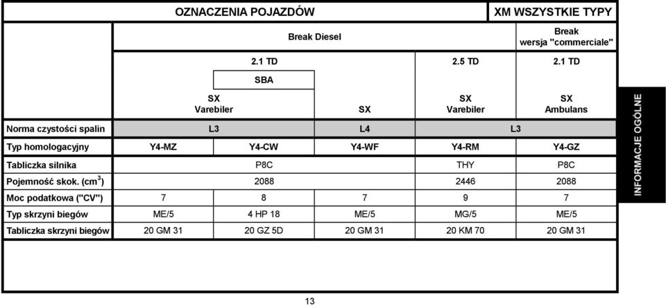 Y4-CW Y4-WF Y4-RM Y4-GZ Tabliczka silnika P8C THY P8C Pojemność skok.