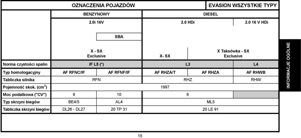 homologacyjny AF RFNC/IF AF RFNF/IF AF RHZA/T AF RHZA AF RHWB Tabliczka silnika RFN RHZ RHW Pojemność skok.