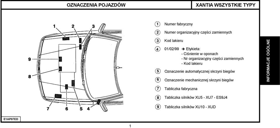 zamiennych - Kod lakieru Oznaczenie automatycznej skrzyni biegów Oznaczenie mechanicznej