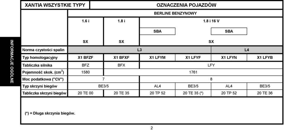 LFYN X1 LFYB Tabliczka silnika BFZ BFX LFY Pojemność skok.