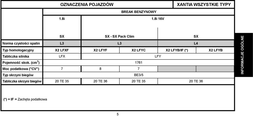 X2 LFYC X2 LFYB/IF (*) X2 LFYB Tabliczka silnika LFX LFY Pojemność skok.