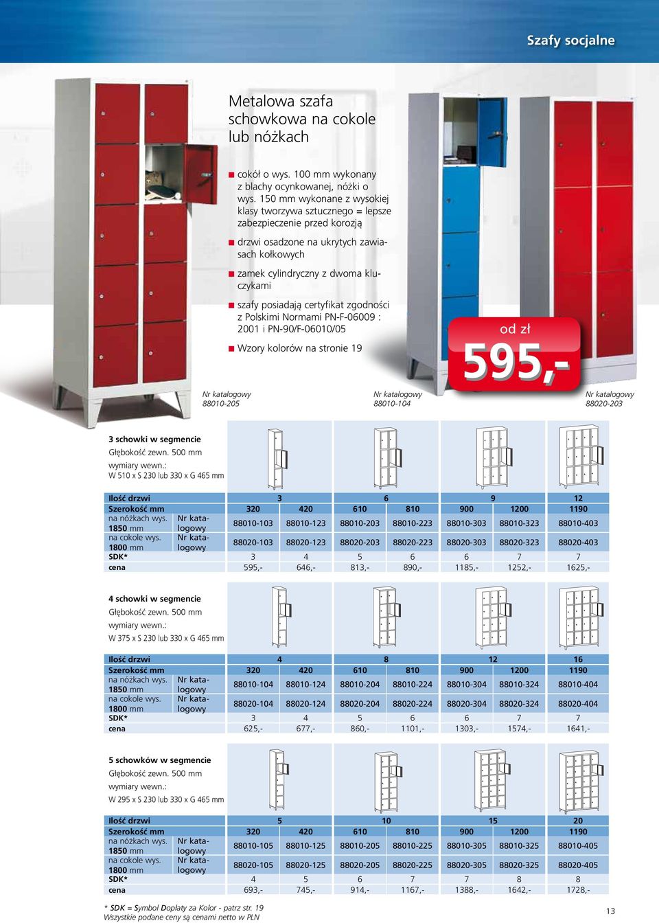 certyfikat zgodności z Polskimi Normami PN-F-06009 : 2001 i PN-90/F-06010/05 Wzory kolorów na stronie 19 595,- 88010-205 88010-104 88020-203 3 schowki w segmencie Głębokość zewn. 500 mm wymiary wewn.