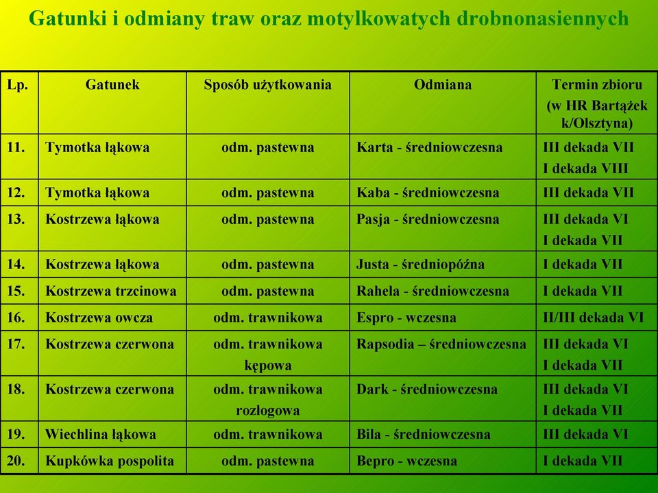 Kostrzewa łąkowa Justa - średniopóźna I dekada VII 15. Kostrzewa trzcinowa Rahela - średniowczesna I dekada VII 16. Kostrzewa owcza odm. trawnikowa Espro - wczesna II/III dekada VI 17.