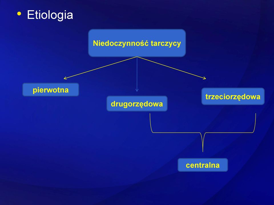 tarczycy pierwotna