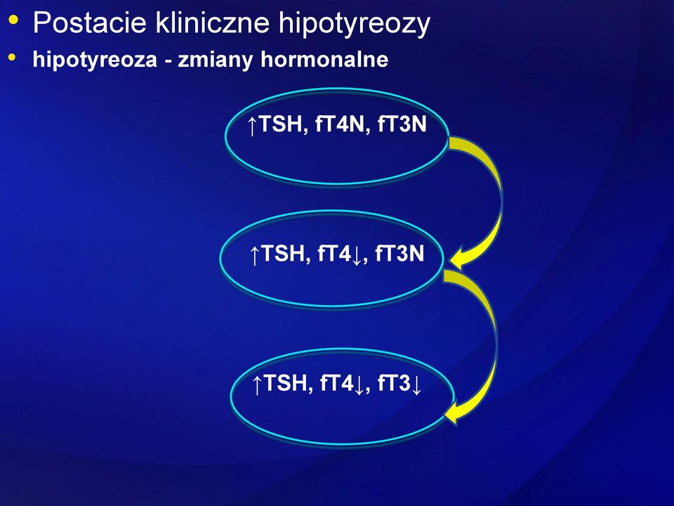 zmiany hormonalne TSH,