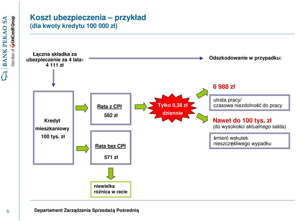 zł dziennie utrata pracy/ czasowa niezdolność do pracy Nawet do 100 tys.