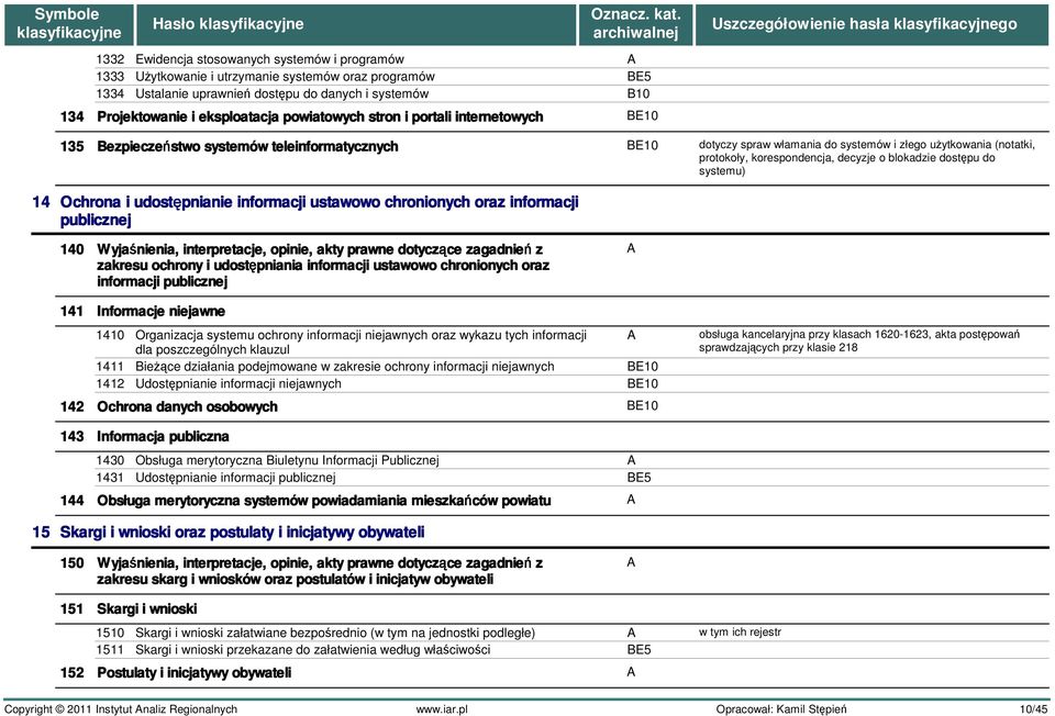 publicznej 140 Wyjaśnienia, interpretacje, opinie, akty prawne dotyczące ce zagadnień z zakresu ochrony i udostępniania informacji ustawowo chronionych oraz informacji publicznej dotyczy spraw