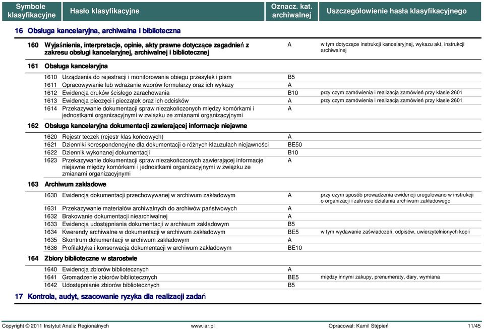 lub wdrażanie wzorów formularzy oraz ich wykazy 1612 Ewidencja druków ścisłego zarachowania B10 przy czym zamówienia i realizacja zamówień przy klasie 2601 1613 Ewidencja pieczęci i pieczątek oraz